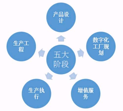 智能制造的全生命周期實施路徑 以網(wǎng)絡(luò)工程為核心的北京時間視角