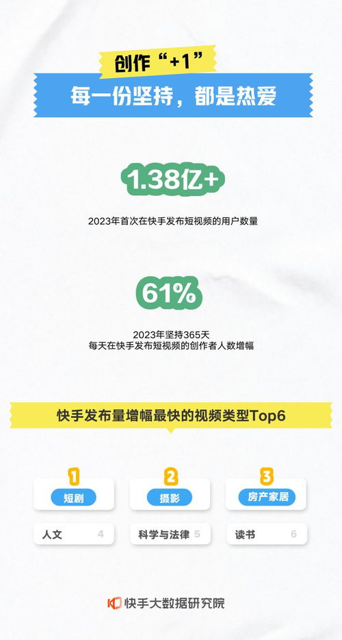 快手年度數(shù)據(jù)報告解讀 本地生活業(yè)務(wù)爆發(fā)增長，數(shù)字內(nèi)容服務(wù)生態(tài)繁榮